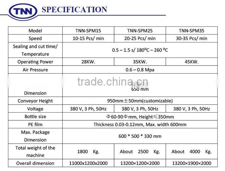 S31-Full Automatic Bottle Shrink Wrapping Machine