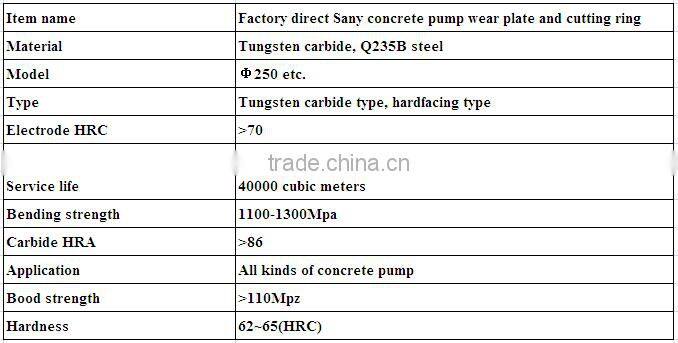 Factory direct Sany concrete pump wear plate and cutting ring