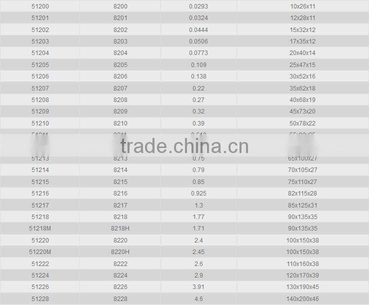 Thrust Ball Bearing 51400 53000 51300 51200 51100