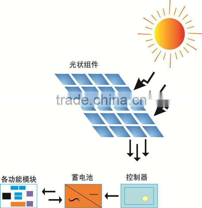 intelligent solor trash compactor