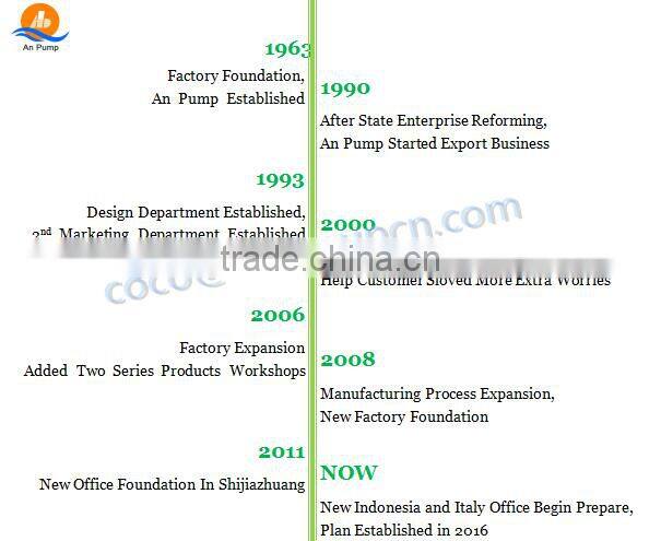 380V Industry Submersible Sewage Water Pump
