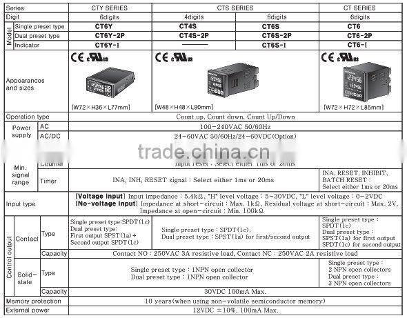 DIN W72 H36mm, W48 H48mm, W72 H72mm Touch Type Counter/Timer