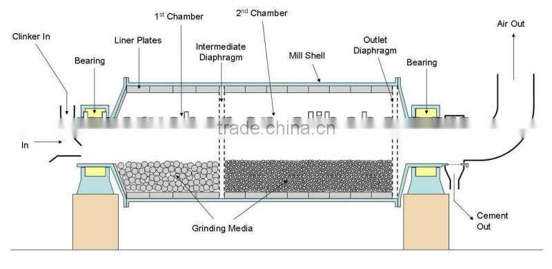 overseas service quartz sand ball mill