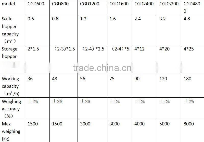 three hopper aggregate hopper made in China