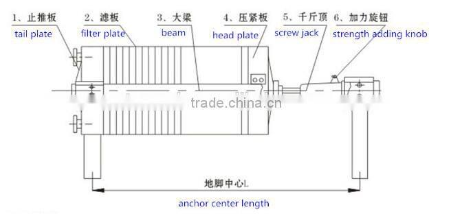 Low price energy-saving dewatering screw press filter