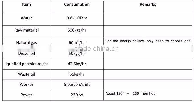 Paper Egg Tray Plant Egg Tray Production Line