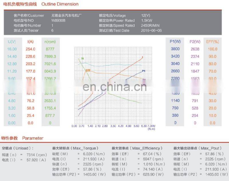 2HP 12V Forklift DC Carbon Brush Motor