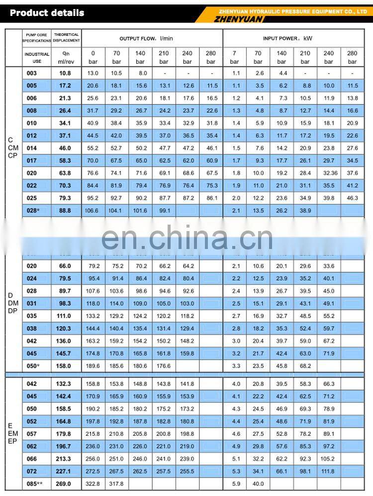 DENISON High pressure hydraulic vane pump T6C 012 1R00 C100