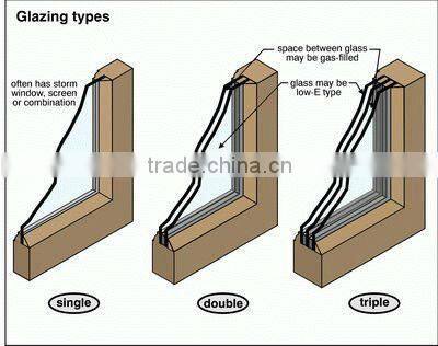 Gate design folding type guangzhou szh doors and window coltd