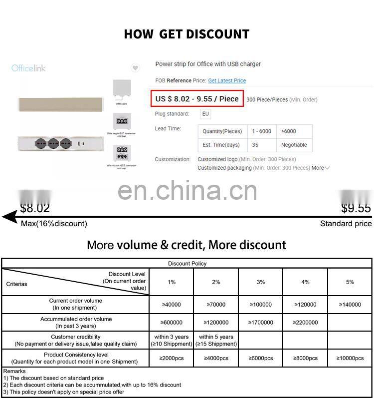 Power strip for Office with USB charger
