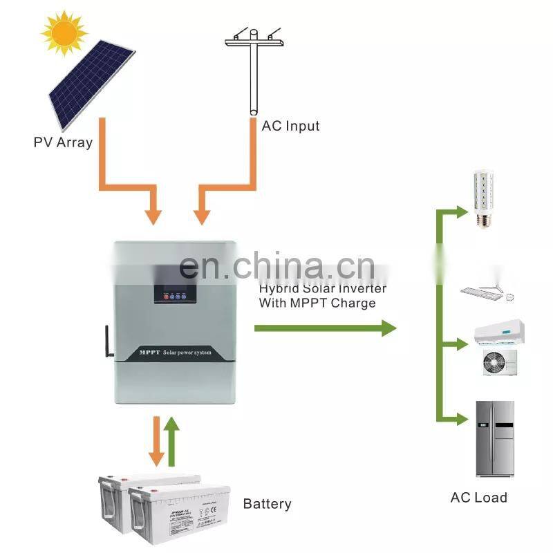 guangdong complete 1000w solar energy system 5kw solar energy panel system kit home 5k with lithium battery for camping
