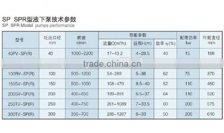 Heavy Duty Mill Discharge Centrifugal Vertical Sump Pump