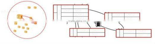HUAWEI OptiX OSN 1800 Compact Multi-Service Edge Optical Transport Platform