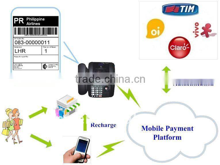 Mobile TOP UP & mobile recharge & SMS printer
