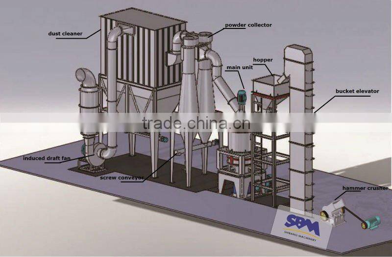 Hot sales new type high efficient gypsum powder manufacturing plant