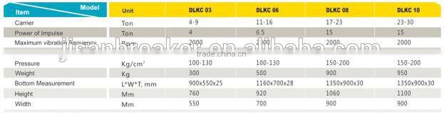Excavator Hydraulic Ground Compactors, Road Construction Compactor, vibrating plate Compactor
