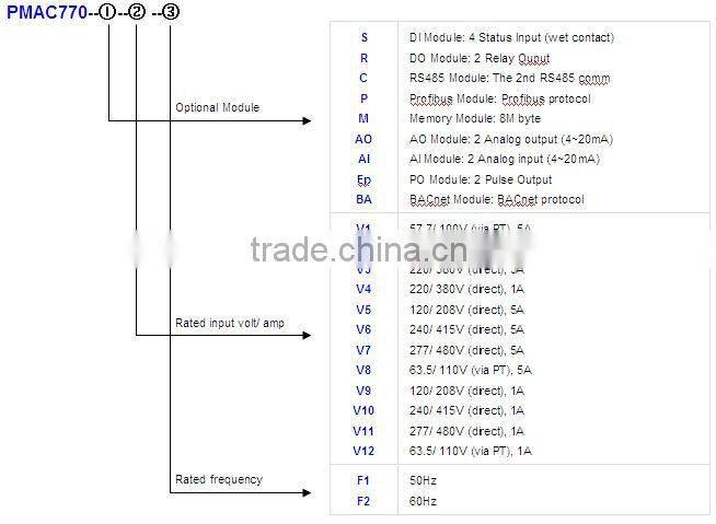 PILOT PMAC770 analog power meter