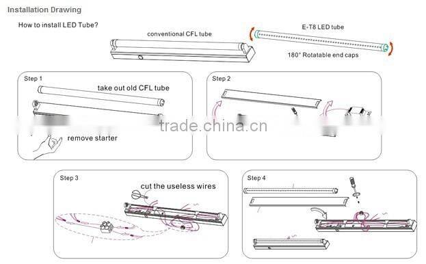 Super high efficiency 130lm/w LED lighting tube 6w 13w 16w T8 led tube with PC cover