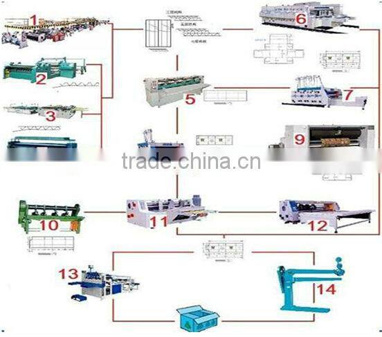 Complete corrugated cardboard carton production line