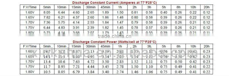 Lead acid storage battery 12v 2.3ah