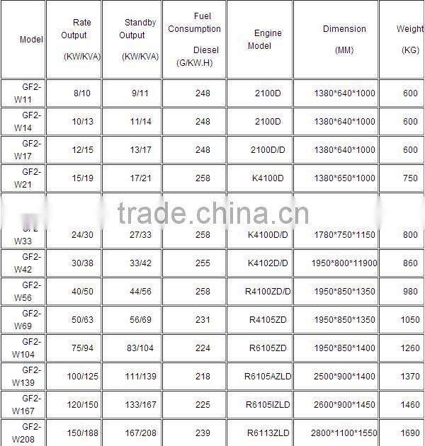 Land use weichai series diesel generator set