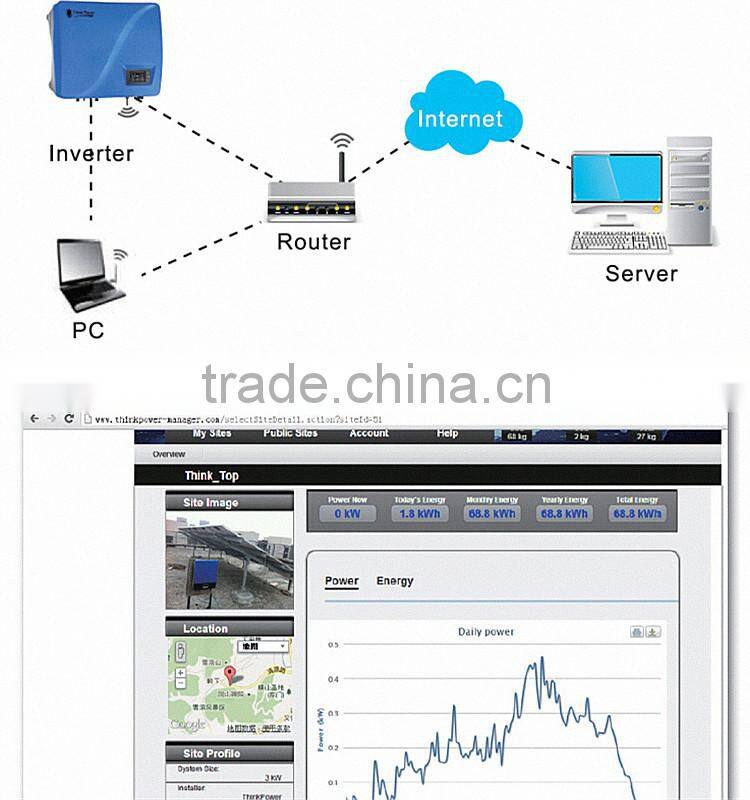 Chinese popular brand solar grid-connect power inverter with best heat dissipation and free wifi monitoring