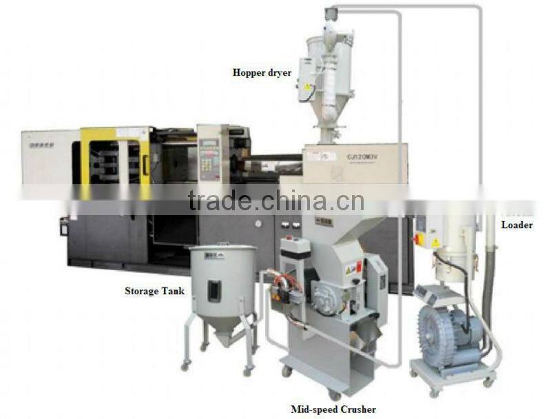 Plastic Mid Speed Mini Mobile Shredder