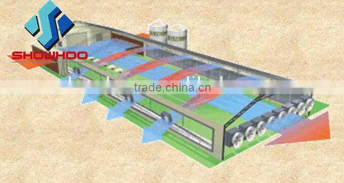 automatic poultry farm design