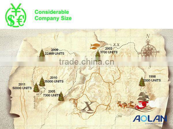 50%-80% enery saving best quality liquid type rotary desiccant