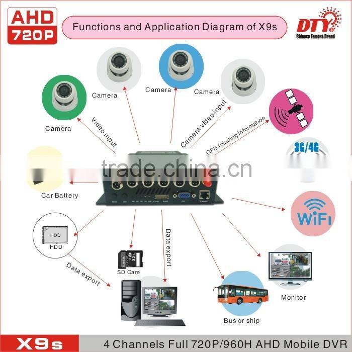 4 Channel Wifi 3G AHD 720P Mobile DVR with GPS for Bus Car Truck , MDVR with High Definition Camera,X9s