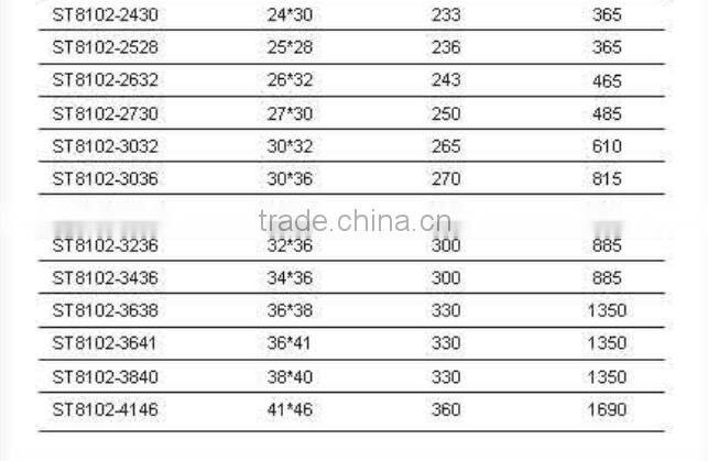 Stainless Steel High Quality Double Open End Wrench