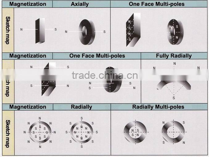 Manufactory Production custom shape neodymium magnet