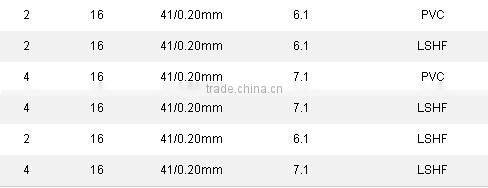 Professional sound OFC Speaker Cable