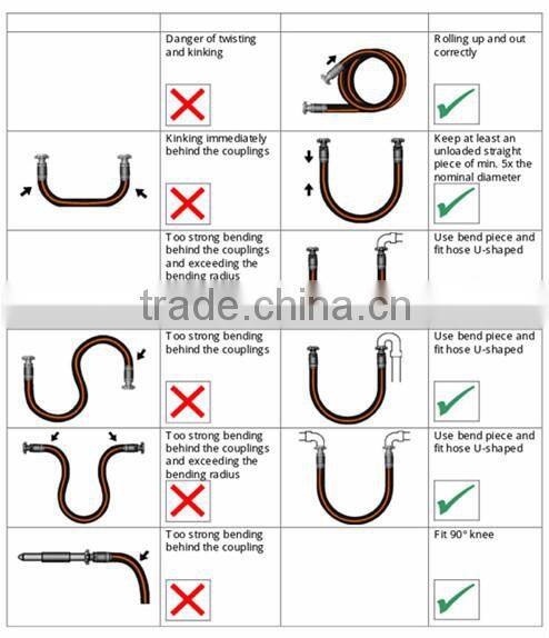 Chock kill hose in drilling