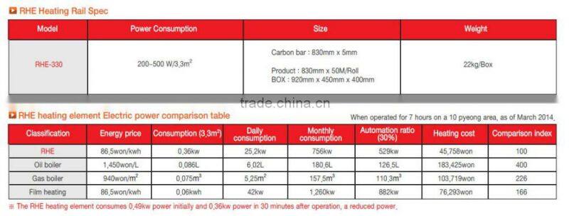 LEEIL Heating rail