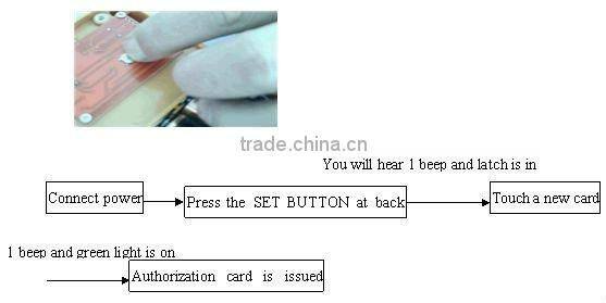 ORBITA supply rfid locker lock ( easy for operation )