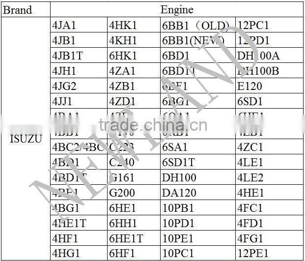 Wholesale Crankshaft For I-SUZU 4HK1 Engine Part Forging or Casting Iron Crankshaft