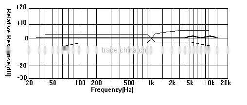 Wire Type Omnidirectional Capacitor Microphone For Electric Toy