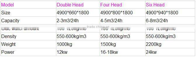 Compact structure wood sawdust pallet block machine
