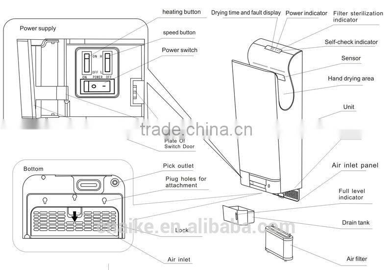 NEW jet hand drier automatic Bathroom Double Jet Hand Dryer With HEPA Filter, UV light