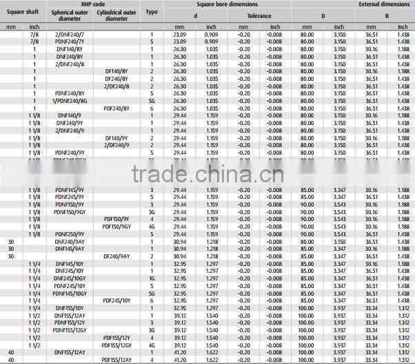 Square bore bearing Agricultural machinery bearing DNF245/10