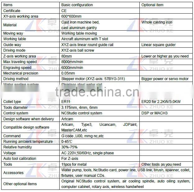 Jinan Zhuoke small mini pcb cnc milling drilling machine working table moving ZK-6060 600*600mm