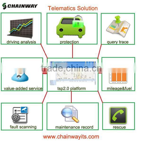 T-box for Fleet Management support Alarm Notification and iOS APP(CW-801B)