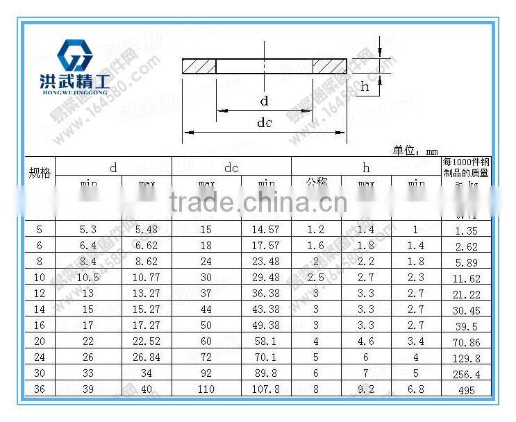 Grade A and C large washers