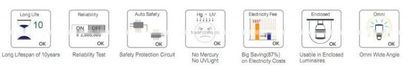 Singapore UL Listed LED Corn Lamps,10W with SAMSUNG 5630 LEDs and Rubycon Capacitors, 360degree Integrated led corn lamp
