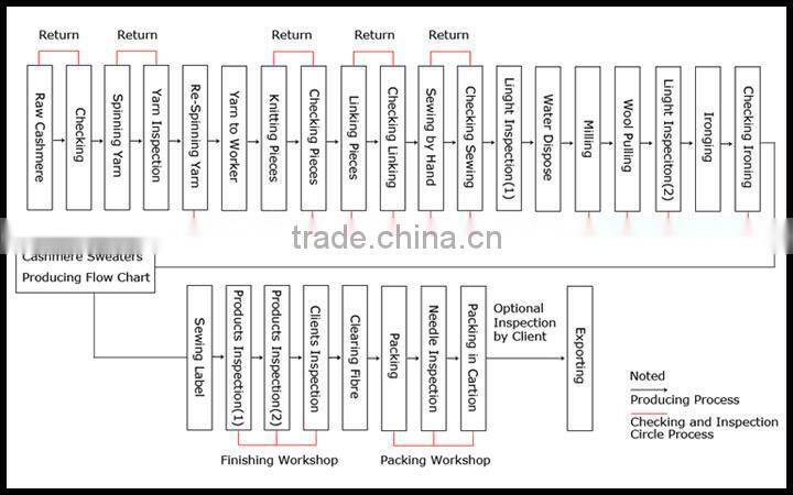 Comfortable Knitted Kids Pullover Sweater, Well-Designed Kids Cotton Sweater