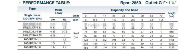 90QJ2 Cast Iron outlet italy brand water pump ,submersible deep well water pumps