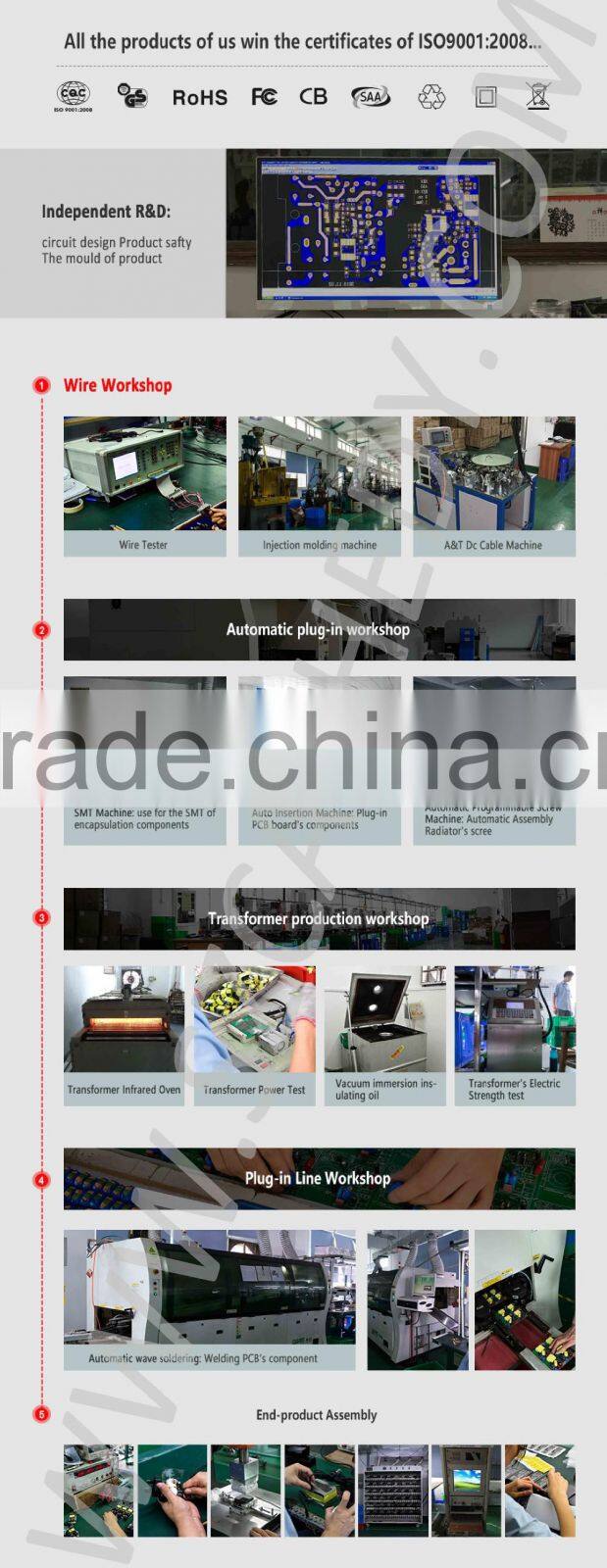 Best UL CB GS 5V 9V 12V chargers for mobile LCD monitor