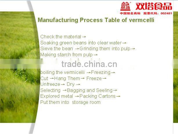 Vermicelli Traditional Chinese Food Longkou Vermicelli 100G