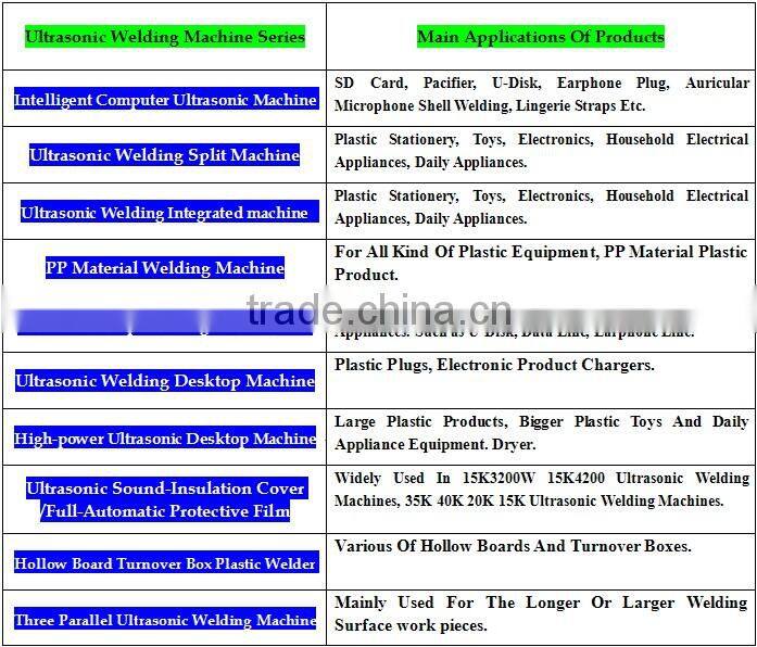 Ultrasonic Sound Insulation Cover